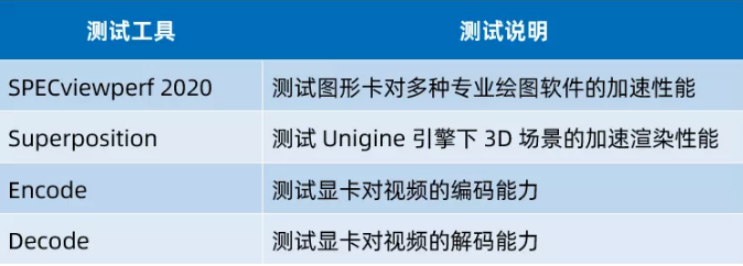 丽台实测 | 入门级显卡也配拥有姓名！