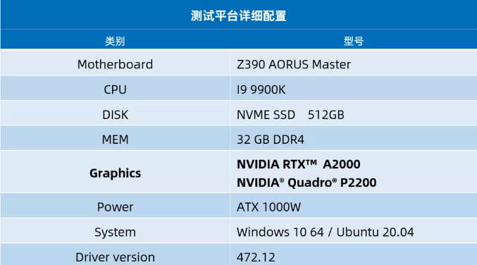 丽台实测 | NVIDIA RTX A2000，小身材，大能量