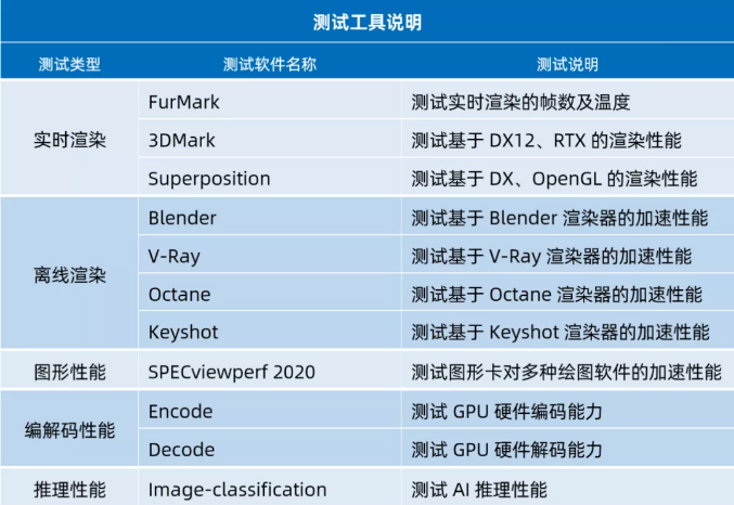 丽台实测 | NVIDIA RTX A2000，小身材，大能量