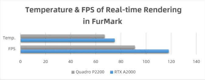 丽台实测 | NVIDIA RTX A2000，小身材，大能量