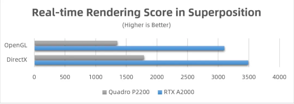 丽台实测 | NVIDIA RTX A2000，小身材，大能量