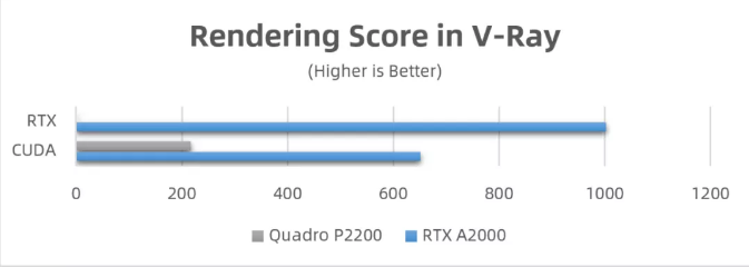 丽台实测 | NVIDIA RTX A2000，小身材，大能量