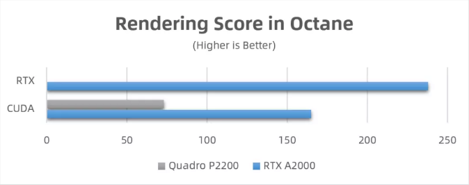 丽台实测 | NVIDIA RTX A2000，小身材，大能量