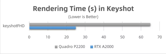 丽台实测 | NVIDIA RTX A2000，小身材，大能量