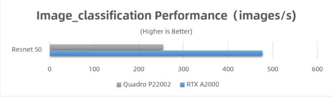 丽台实测 | NVIDIA RTX A2000，小身材，大能量