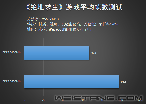 吃鸡好帮手，十铨T-Force王者之剑Xcalibur3600Mhz内存体验分享