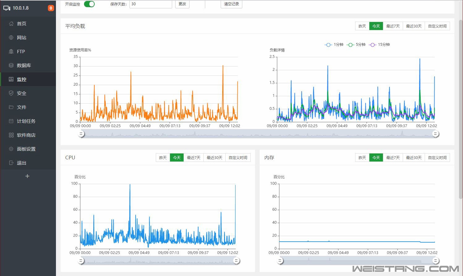 宝塔监控.jpg 宝塔监控.jpg