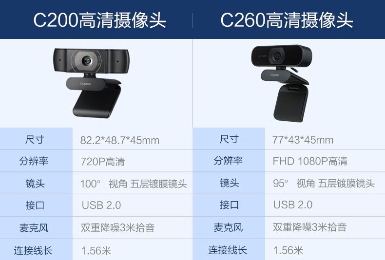 雷柏C200全高清广角摄像头可夹式台机笔记本电脑网课视频通话会议