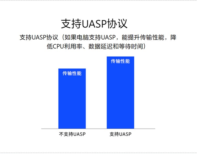 铁威马（TerraMaster）D2-310 双盘RAID磁盘 阵列盒 阵列柜 Type-c硬盘盒（非NAS网络存储云存储）