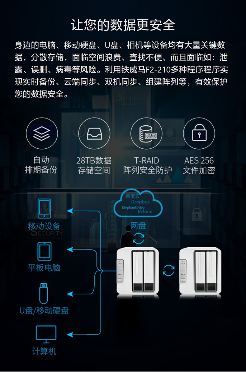 铁威马 TERRA MASTER F2-210 四核1.4GHz 双盘轻量级NAS千兆网络存储 私有云 存储服务器