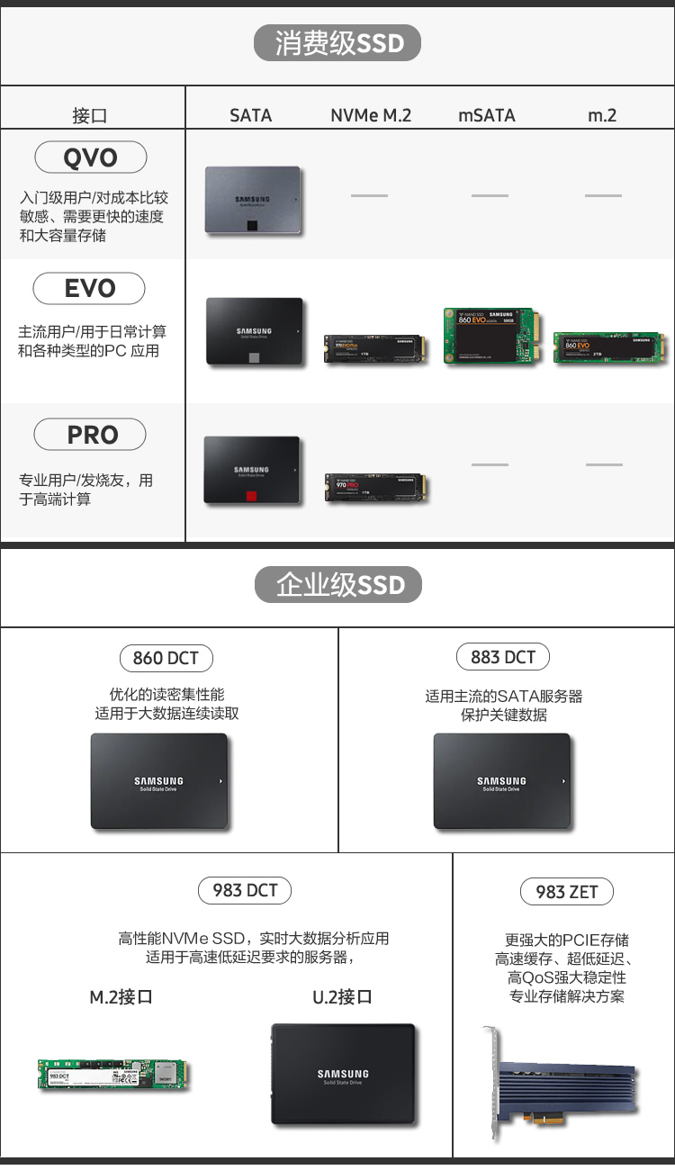 三星（SAMSUNG）500GB SSD固态硬盘 M.2接口(NVMe协议PCIe 4.0 x4) 980 PRO （MZ-V8P500BW）