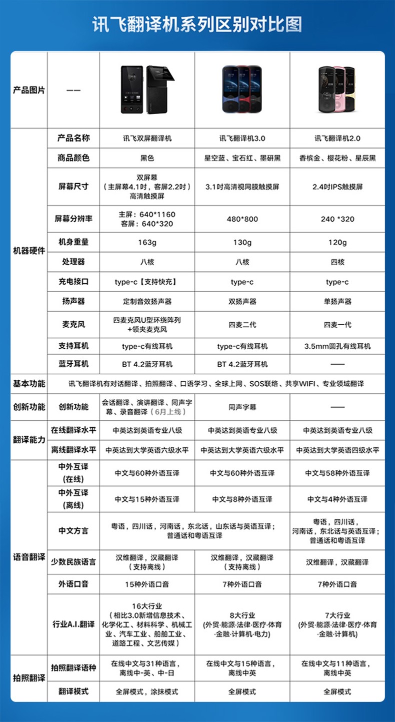 科大讯飞双屏翻译机 多语种离线翻译器 同声字幕翻译笔出国旅游口语实时翻译神器 商务黑