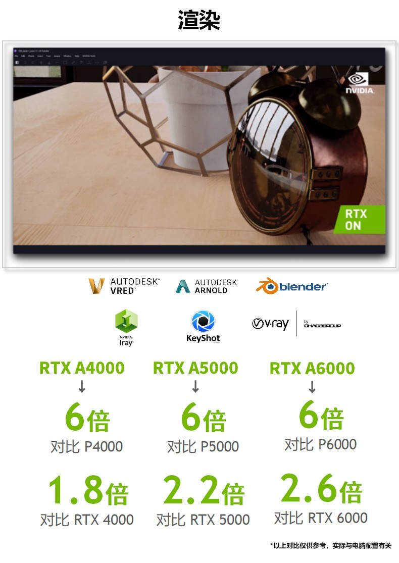 英伟达(NVIDIA) RTX A2000 6G专业显卡
