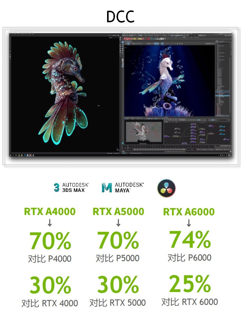英伟达(NVIDIA) RTX A2000 6G专业显卡