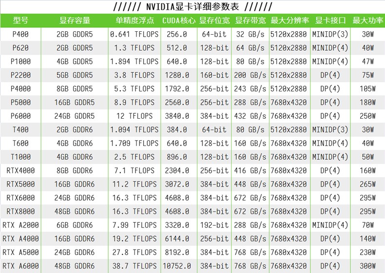 英伟达(NVIDIA) RTX A2000 6G专业显卡