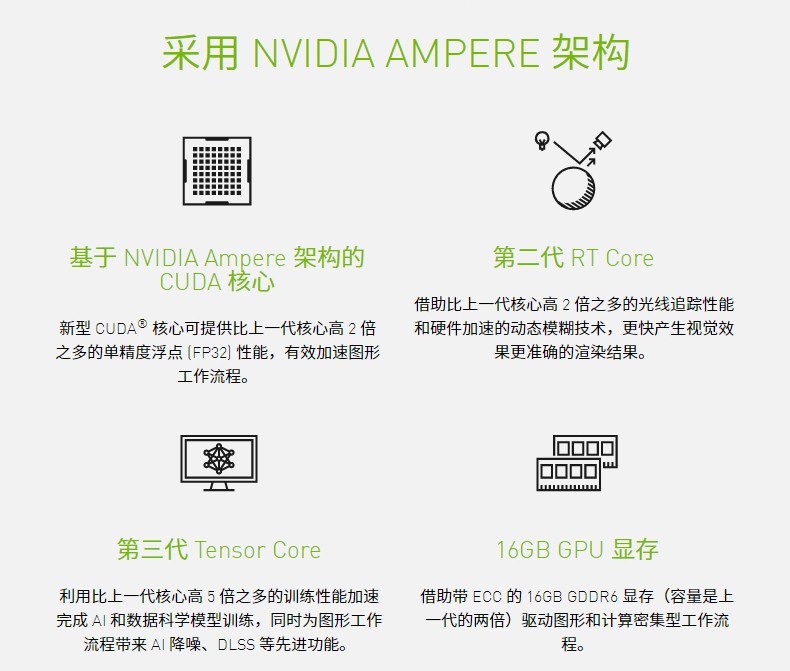 英伟达(NVIDIA) RTX A2000 6G专业显卡