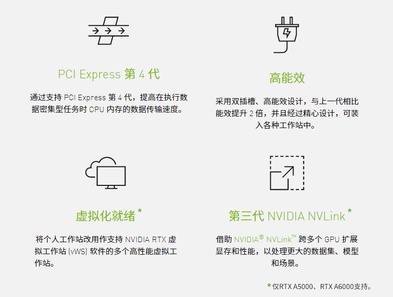英伟达(NVIDIA) RTX A2000 6G专业显卡