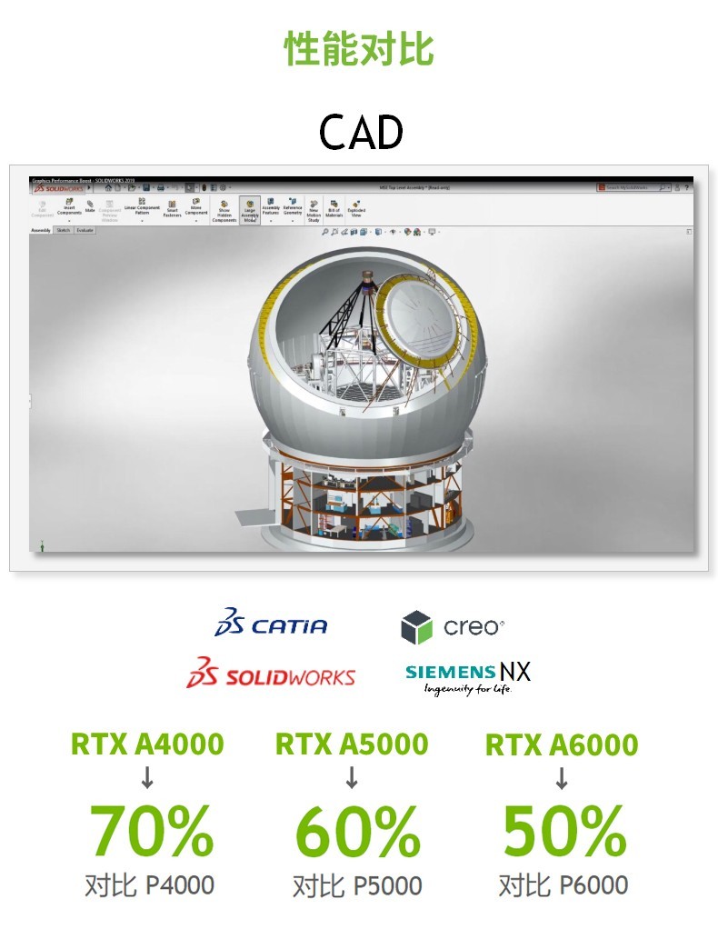 英伟达(NVIDIA) RTX A2000 6G专业显卡
