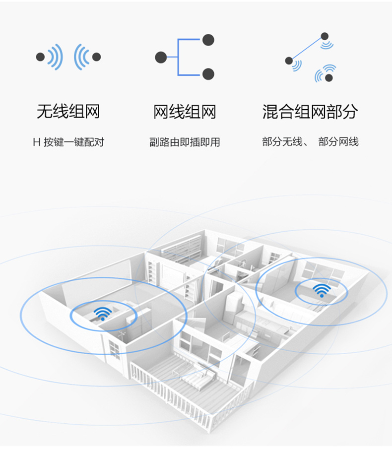【年会礼品】华为路由AX2 Pro Wi-Fi6路由 5G双频 畅享4K影片 提供手游加速 儿童上网保护