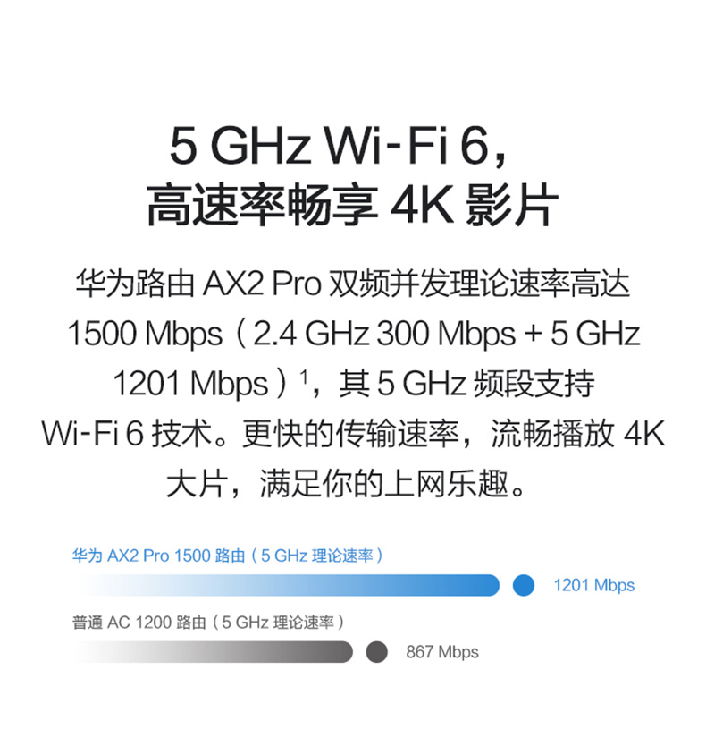 【年会礼品】华为路由AX2 Pro Wi-Fi6路由 5G双频 畅享4K影片 提供手游加速 儿童上网保护