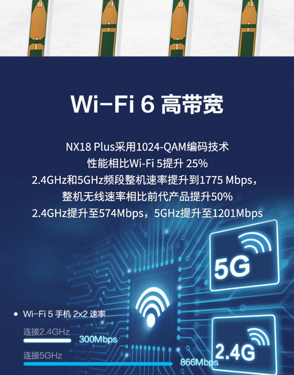 【年会礼品】华三（H3C）NX18plus路由器路由器千兆wifi6无线AX1800穿墙家用Mesh路由5G双频办公学习电竞游戏加速