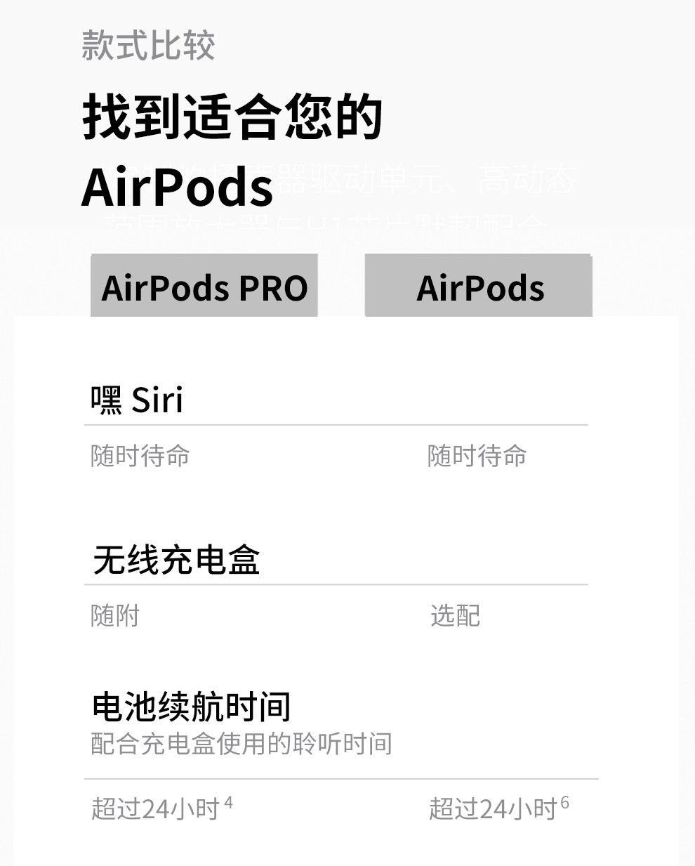 【年会礼品】Apple AirPods Pro 主动降噪无线蓝牙耳机 适用iPhone/iPad/Apple Watch