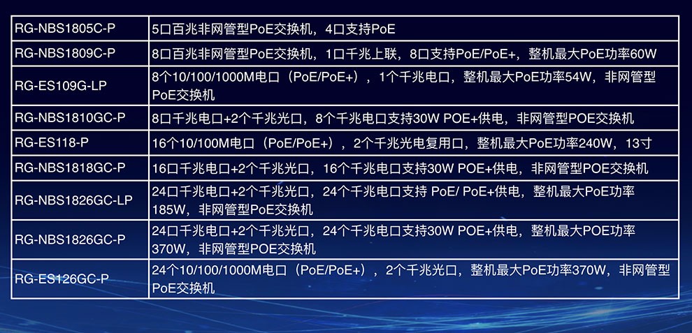 锐捷（Ruijie）智能监控Poe交换机网管 千兆企业级办公监控工程交换器 监控分流器网线分线器 RG-ES205GC-P 桌面式