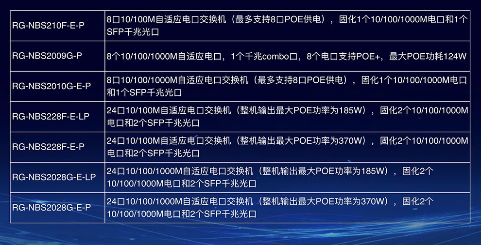 锐捷（Ruijie）智能监控Poe交换机网管 千兆企业级办公监控工程交换器 监控分流器网线分线器 RG-ES205GC-P 桌面式