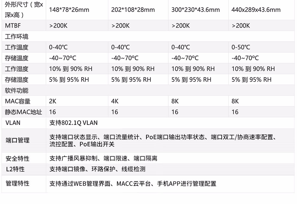 锐捷（Ruijie）智能监控Poe交换机网管 千兆企业级办公监控工程交换器 监控分流器网线分线器 RG-ES205GC-P 桌面式
