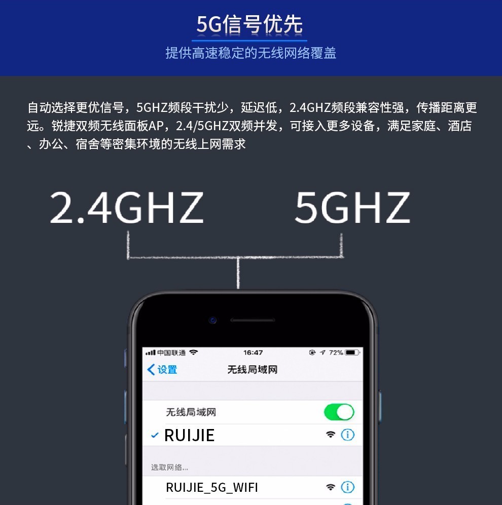 锐捷（Ruijie）无线ap面板套装WiFi6千兆1800M RG-EAP162(G)全屋wifi RG-EAP162（G）