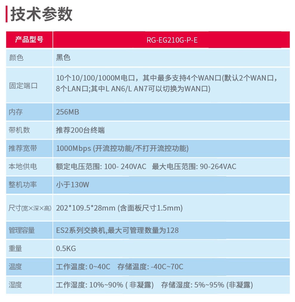 锐捷（Ruijie）千兆路由器 企业级网关路由 双WAN口 无线AC控制器 RG-EG105G-P-E 5口千兆POE