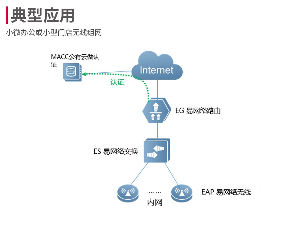 锐捷（Ruijie）RG-EG105G-P V2 千兆路由器 企业级网关 双WAN口 无线AC控制器