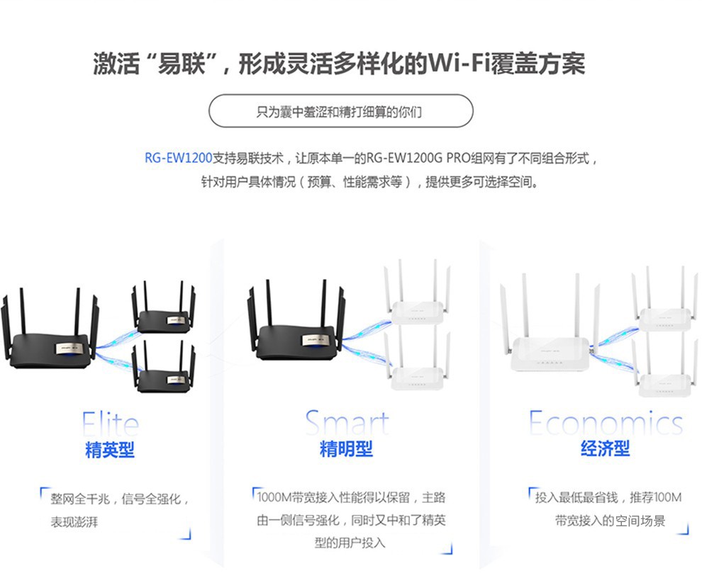 锐捷RG-EW1200 无线路由器 无线速率1167M 锐捷路由 wifi信号放大器 白色 Mesh组网