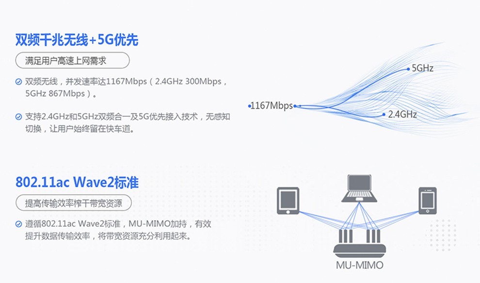 锐捷RG-EW1200 无线路由器 无线速率1167M 锐捷路由 wifi信号放大器 白色 Mesh组网