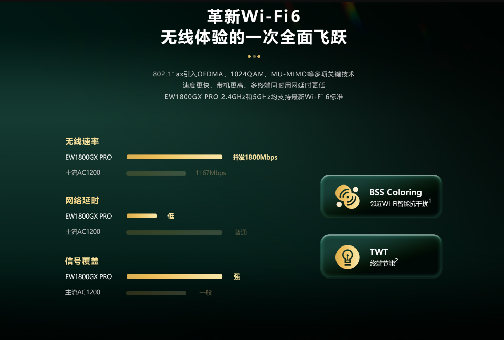 锐捷RG-EW1800GX PRO WIFI6 锐捷路由器Ruijie 千兆双频无线放大器1800M 白色