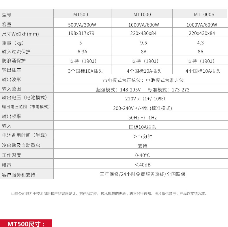 山特（SANTAK）MT1000 后备式稳压 UPS不间断电源