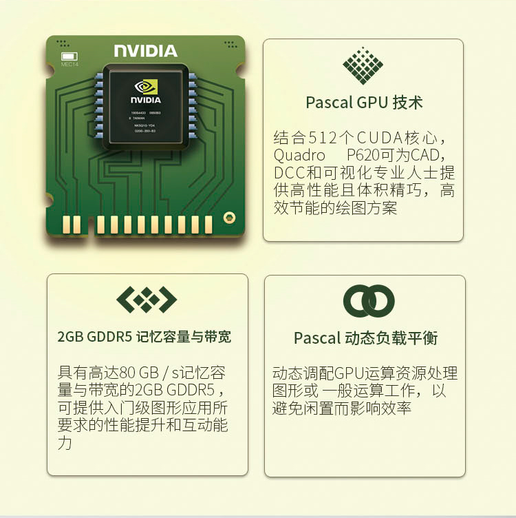 NVIDIA Quadro P620  2GB GDDR5 128-bit 80GB/s/ CUDA核心512/PCI-E3.0/专业显卡