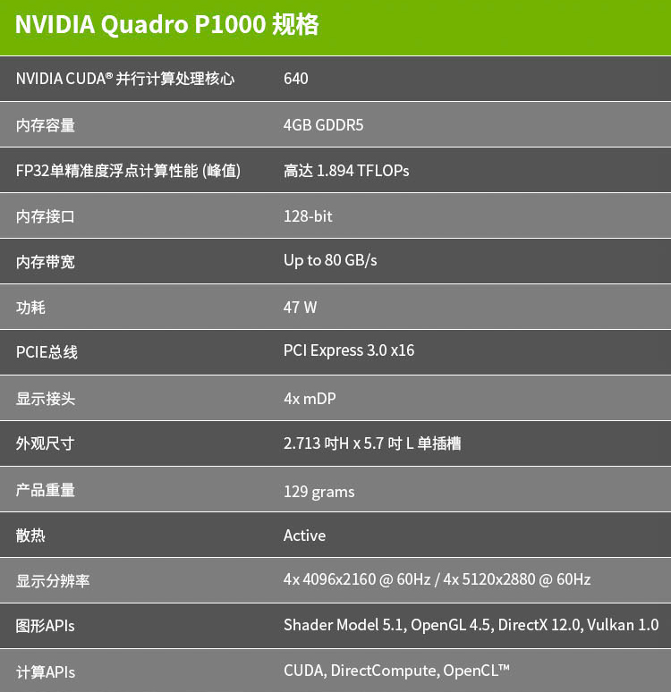 NVIDIA Quadro P1000 4GB【工包】GDDR5 128bit位 82GBps CUDA核心640 建模渲染绘图专业显卡