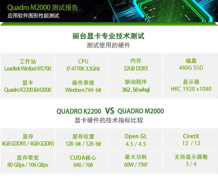 丽台（LEADTEK）NVIDIA Quadro M2000 4GB GDDR5/128bit/106GBps CUDA核心768 建模渲染绘图专业显卡