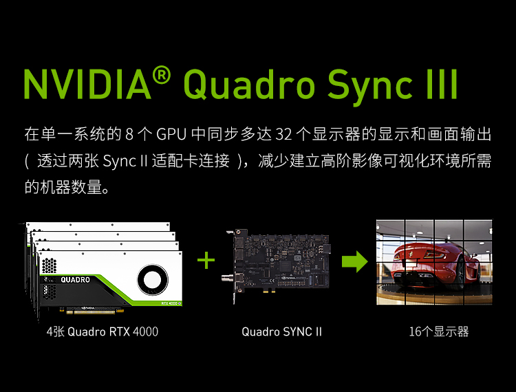 NVIDIA RTX4000 8GB GDDR6显存 Turing架构/实时光线追踪渲染/GPU图形显卡