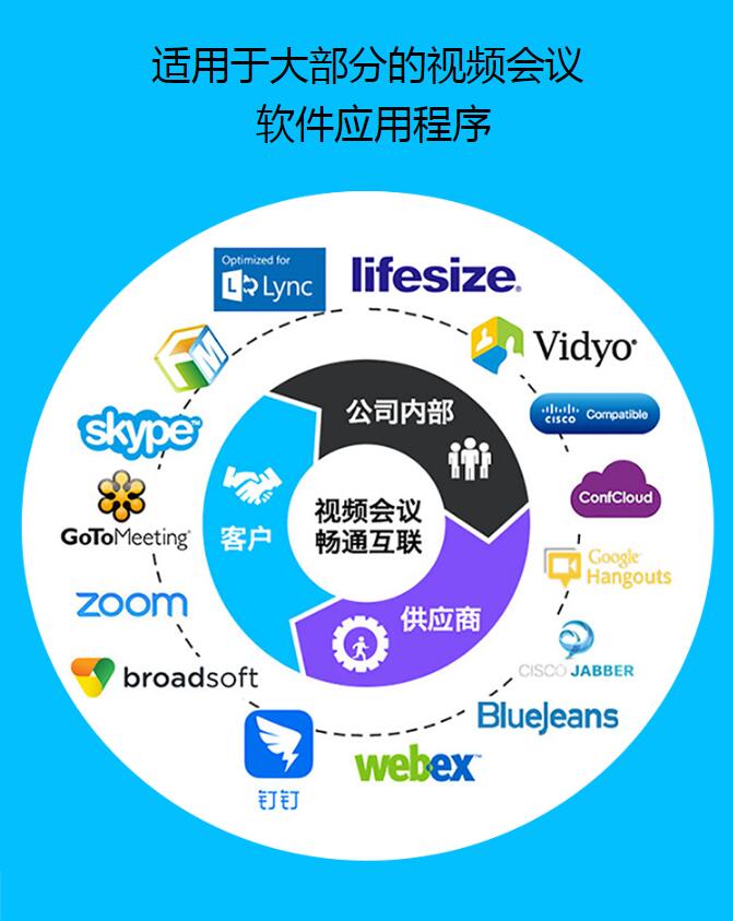罗技（Logitech） C930c 高清网络直播教学摄像头 电脑笔记本摄像头 视频会议网络教学 C930c