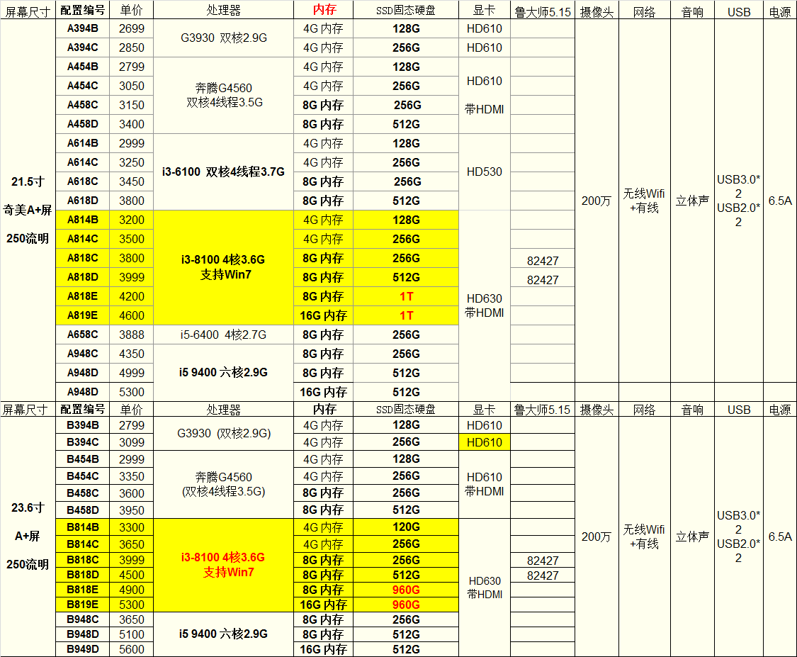 23.6寸电脑一体机i5 9500 六核3.0G 8G/16G DDR4内存 256G/512G固态硬盘 B958C/B958D/B959D