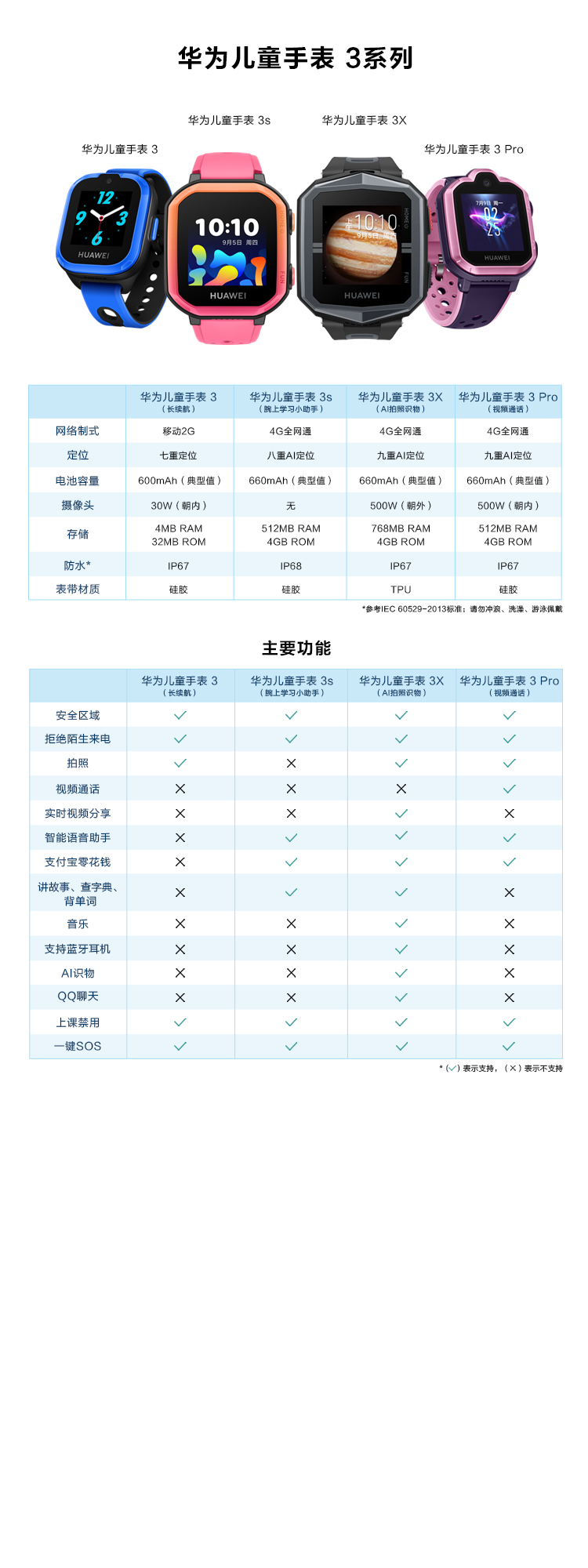 华为（HUAWEI）华为手表智能手表 儿童电话手表 3Pro超能版 樱语粉（4G全网通 视频通话 九重定位 学生儿童）