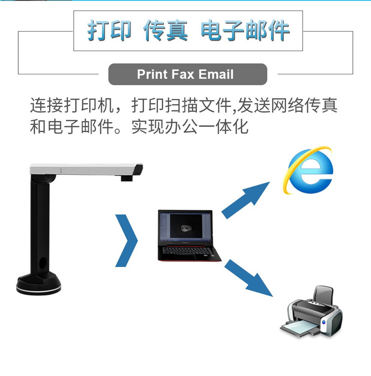 良田（eloam）S1000P高拍仪 1000万像素 A4幅面扫描仪OCR识别 文件扫描