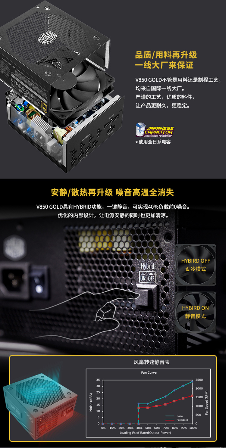 酷冷至尊（CoolerMaster）额定850W V850GOLD电源(80金牌/全模/全日系电容/加强显卡线缆/风扇启停/质保十年)