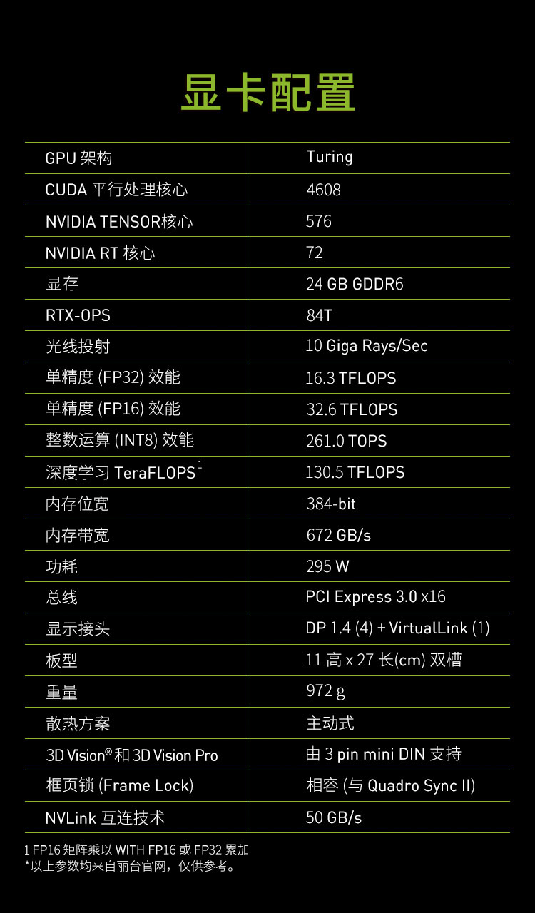 NVIDIA Quadro RTX6000 24G GDDR6 384bit/672GBps/CUDA核心4608 实时光线追踪/GPU图形显卡