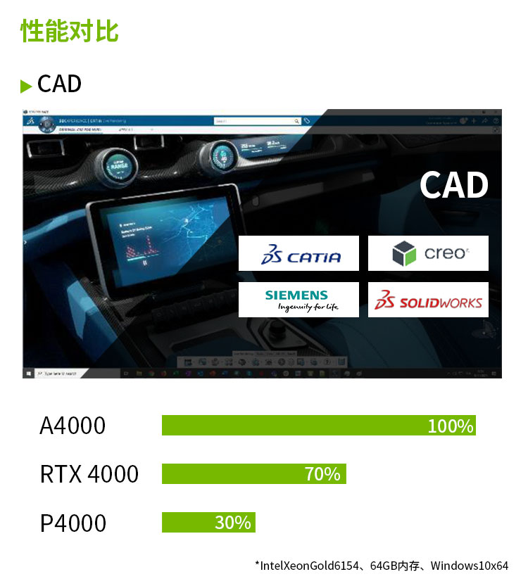 NVIDIA RTX A4000 16G GDDR6 ECC Ampere架构单插槽/支持VR/AI加速计算