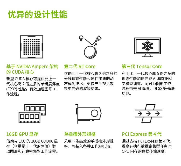 NVIDIA RTX A4000 16G GDDR6 ECC Ampere架构单插槽/支持VR/AI加速计算