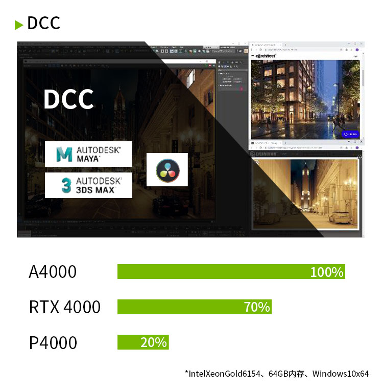 NVIDIA RTX A4000 16G GDDR6 ECC Ampere架构单插槽/支持VR/AI加速计算