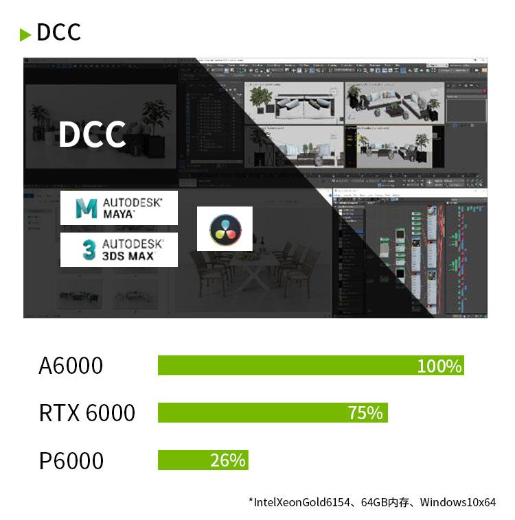 NVIDIA RTX A6000 48G GDDR6 科学可视化/大型数据处理/深度学习